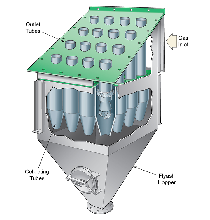 Multi-Cyclone Dust Collector